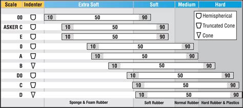 asker hardness scale